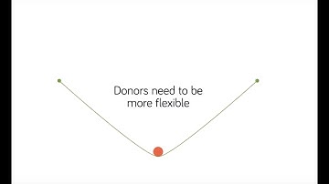 Engaging with people affected by armed conflict - Executive summary