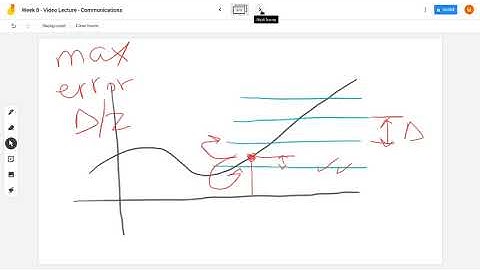 Communications - Video Lecture - Pulse Modulation - Part03