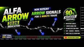 Alfa Arrow 2026 Indicator for MT4 | Non-Repaint Arrow Signals for 1 & 5 Minute Trading Alfa Arrow 2026 Indicator for MT4 | Non-Repaint Arrow Signals for 1 & 5 Minute Trading