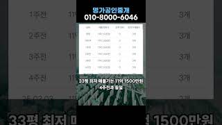 명가공인중개사무소