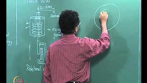 Mod-01 Lec-05 Linear and Cylindrical Motion Systems