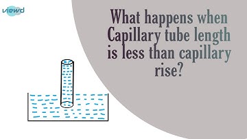 Popular question on Capillarity in interviews