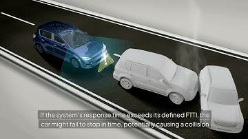 Understanding Fault Tolerant Time Interval (FTTI) #safetyfirst #vehicles #education #carsafety