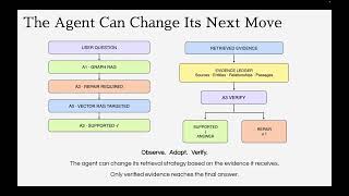 Full Tiger Graph Hackathon - presentation News