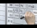 春闘 集中回答日 “満額”相次ぐ　賃上げ格差の是正進むか(2026年3月18日)