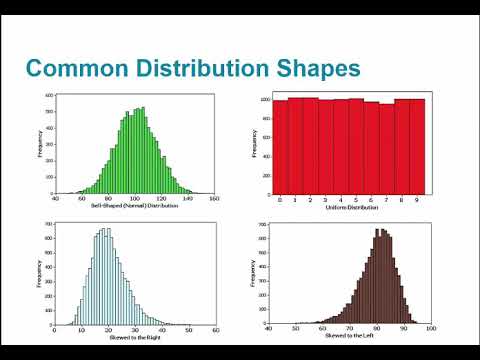 STA 2023 2.2 Histograms