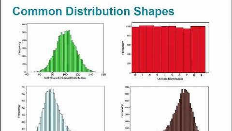 STA 2023 2.2 Histograms
