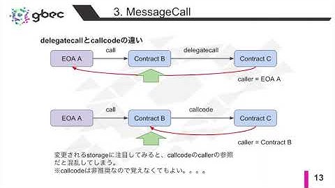【動画で学ぶブロックチェーン】【Ethereum】EVM Operation - 中城元臣氏