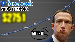 What Will Facebook Stock Price Be In 10 Years? (Facebook Stock Price Prediction)