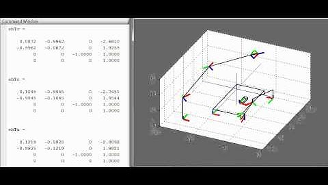 Simulación de robots en Matlab.