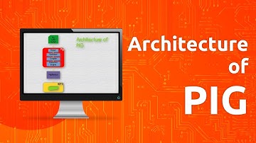 Architecture of Pig - Jit Code (Hindi)