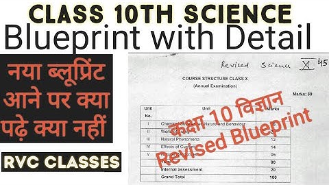 MP Board Class 10th Science REVISED Blueprint 2021_ MP BOARD VIGYAN NEW BLUEPRINT 2021 _ RVC_CLASSES