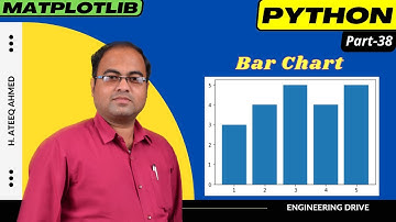 Bar Chart | Matplotlib | Python