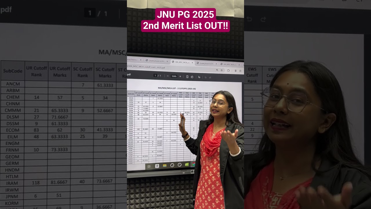 JNU PG 2025 2nd Merit List OUT‼️