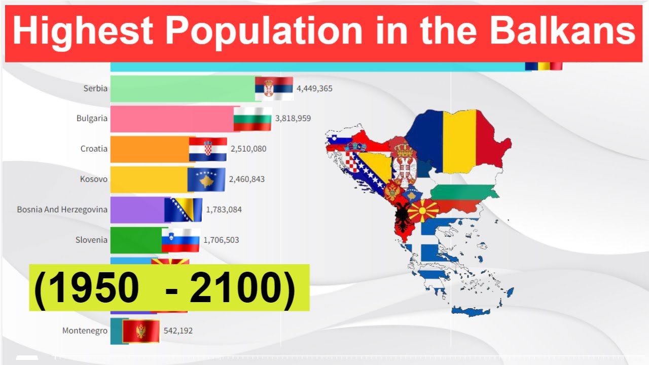 Highest Population In The Balkans 1950 2100 Balkan Countries By Highest Population In The Balkans 1950 2100 Balkan Countries By