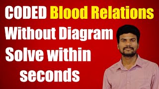 Famous Coded Blood Relations without Diagram | Tricks by Kalyan Sir #Reasoning #ssc Profile