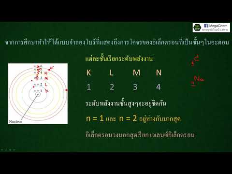 #อะตอมและตารางธาตุ pt.4 : แบบจำลองอะตอมของโบร์และ สมการแสง
