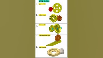 Types of Gear #gear #Geartype #gearbox