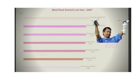 MOST RUNS SCORED IN AN YEAR || RACING BAR GRAPH || TABLEAU