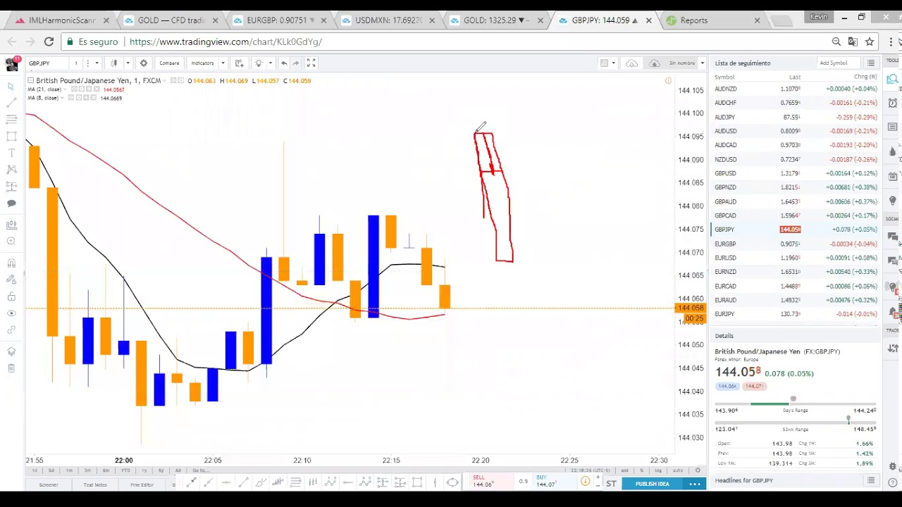 Interpretar velas japonesas forex