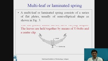 Design of Springs  Part I
