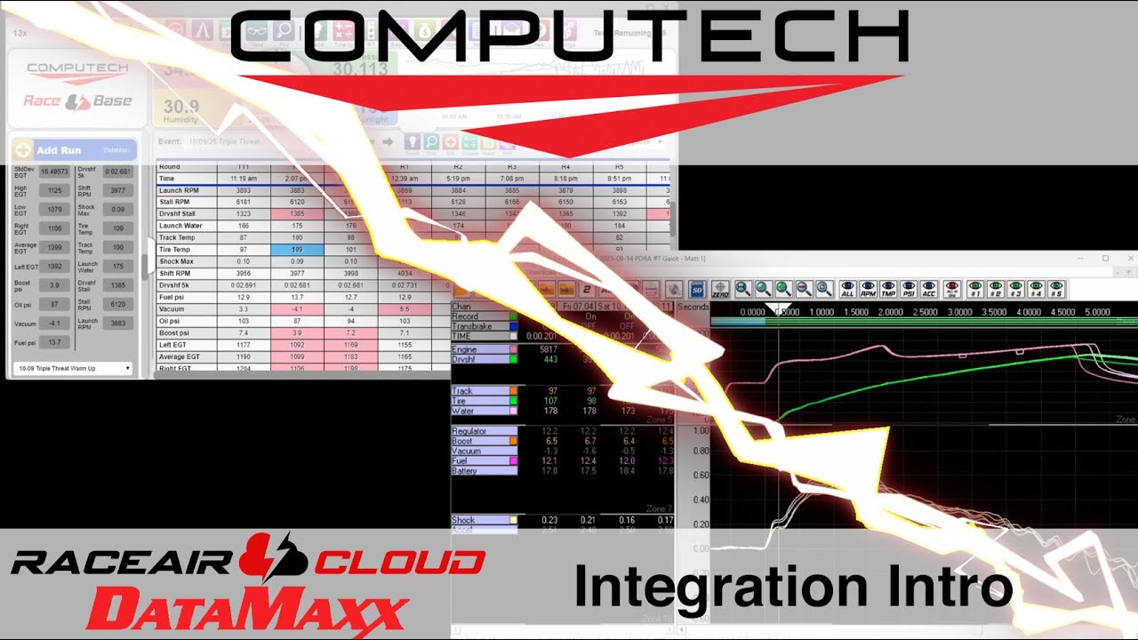 Intro To RaceBase & DataMaxx Integration