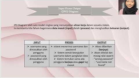 MINI PROJEK ASSINGMENT PROGRAMMING FUNDAMENTAL ( Login Verification ) 