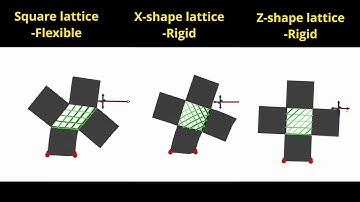 Metamaterial mechanism basic principle
