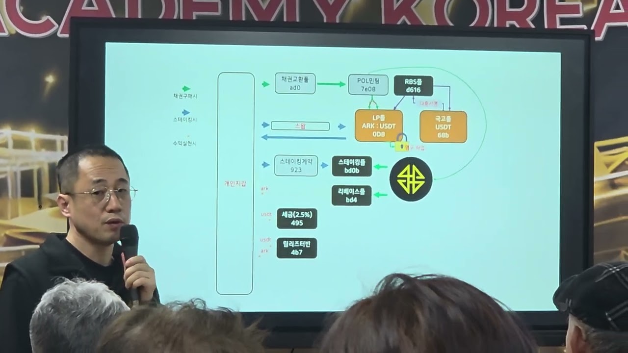 ARK DEFAI  LP풀,국고 가격,수당 형성과정은?