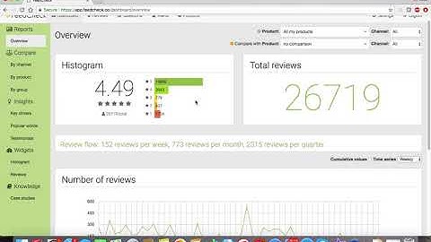 FeedCheck product presentation (review monitoring solution)