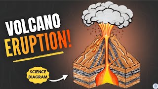 Volcano Eruption Diagram Drawing | How to Draw a Volcano Diagram