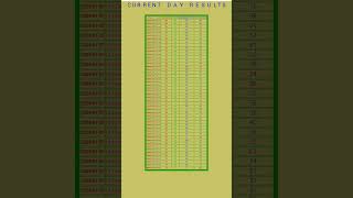 Play Diamond Gold start Making number today Hous or Ending Target Number 8/1/2026🔥 Making number