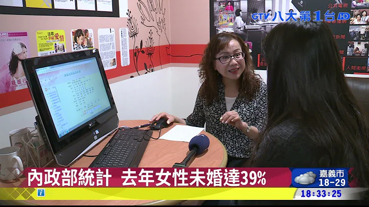 女性不婚比例高 為何不結婚? 八大民生新聞 2021040614 - 天天要聞