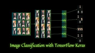 Image classification with TensorFlow Keras
