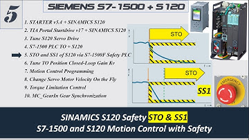 MS05g. [Siemens S120 #5] SINAMICS STO Safety Torque and SS1 Safe Stop vis Safety PLC