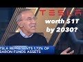 Ron Baron: Tesla Worth $1T By 2030 💫📈💸