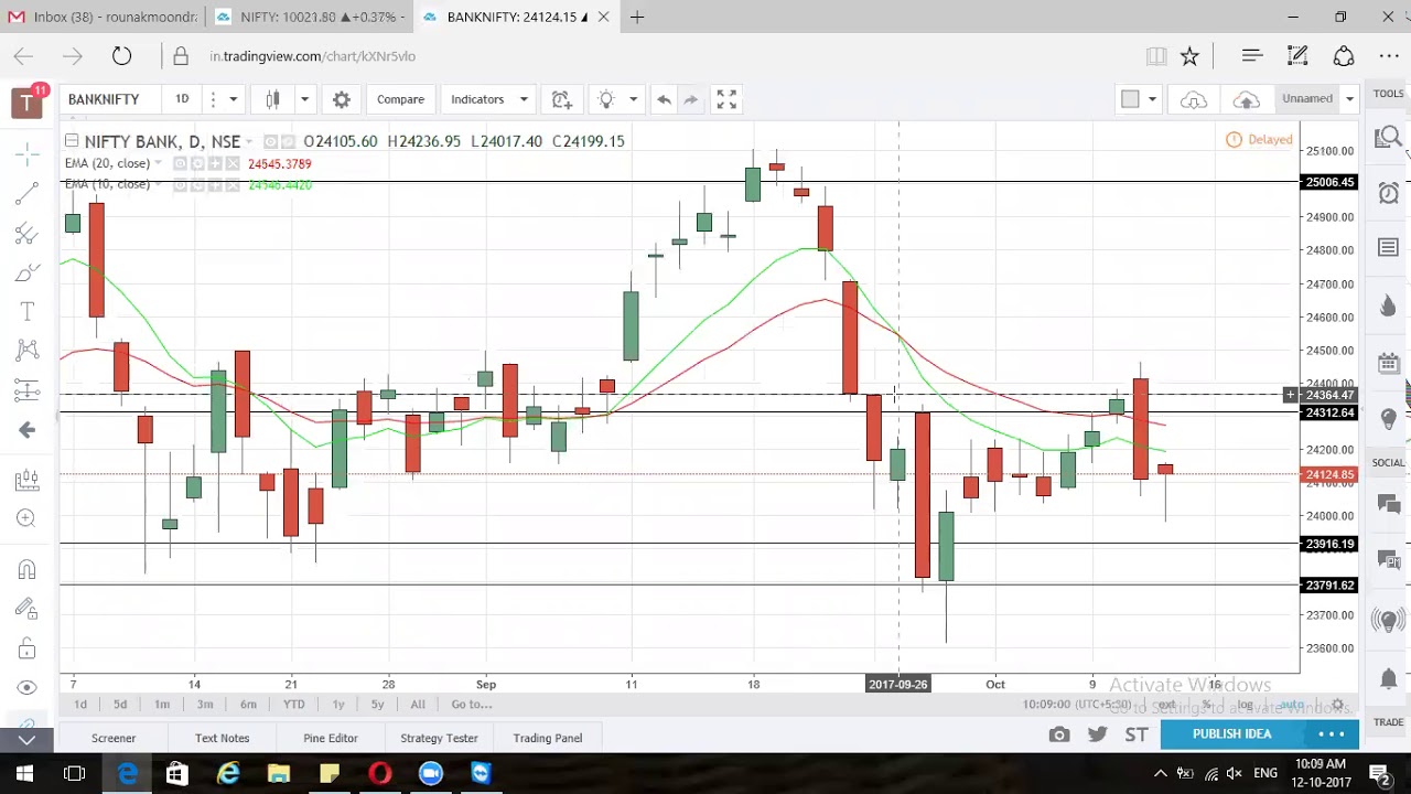 Nse Banknifty Chart