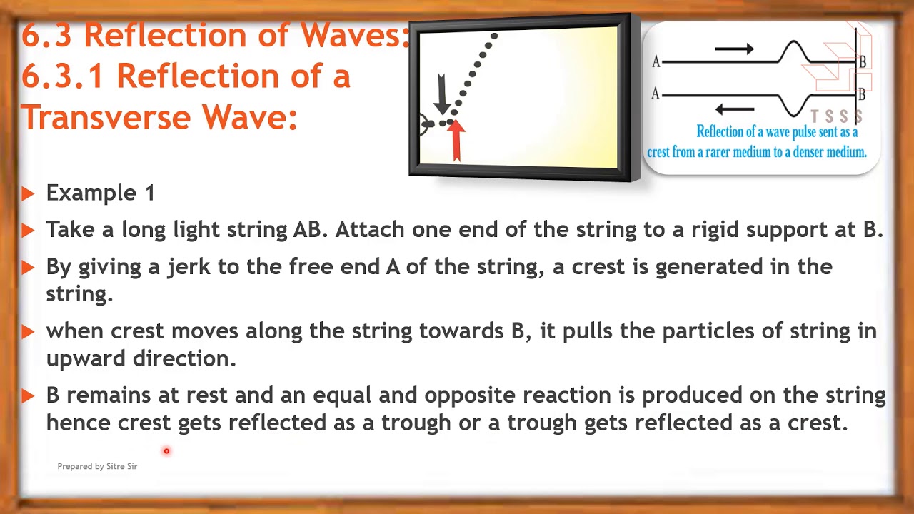 6 Superposition of Waves Part I | SYJC | XII | Physics | Maharashtra ...