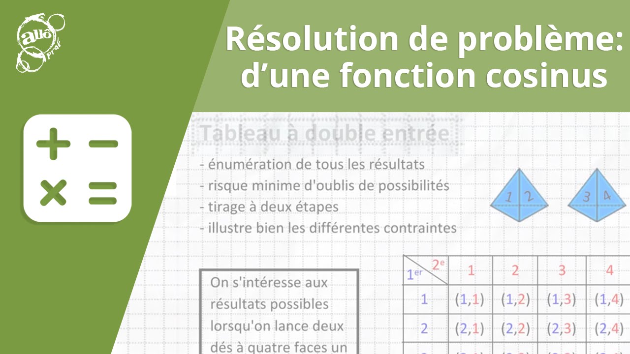 Allô prof - La résolution de problème d'une fonction cosinus