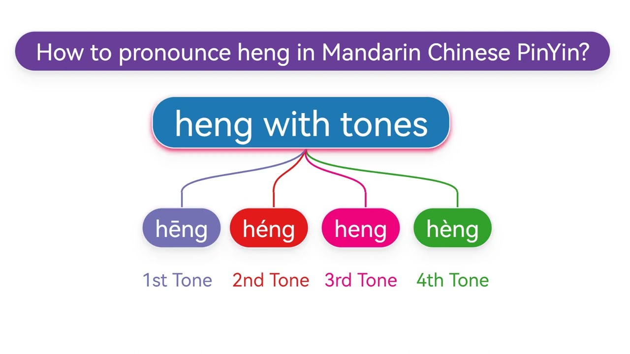 How to pronounce heng(hēng,héng,hèng) in Mandarin Chinese Pinyin? - YouTube