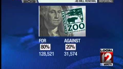 Issue 2: Hamilton County Zoo Levy Passes