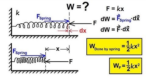 Physics 8  Work, Energy, and Power (9 of 37) Work Done by a Spring