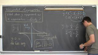 Horizontal Asymptotes of Rational Equations