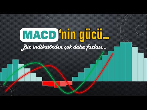 MACD indikatörü nasıl kullanılır? Hareketli Ortalamaların Yakınsaması/Iraksaması, MACD uyumsuzluklar