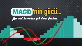 MACD indikatörü nasıl kullanılır? Hareketli Ortalamaların Yakınsaması/Iraksaması, MACD uyumsuzluklar