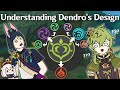 The Dendro Element&#39;s Biggest Mysteries Explained (Genshin Impact)