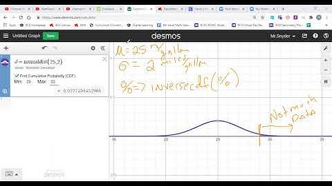 Normal Distribution Empirical Rule Desmos
