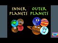 Planets of Our Solar System: Inner vs Outer Exploration
