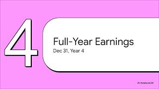 How the Equity Method Works: Net Income, Losses, and Dividends | CMA Part 1