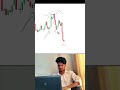 Mastering Chart Patterns | Live Analysis 💻 #goldtrading #livetrading #trading #stockmarket